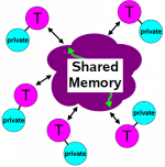 shared_mem.png shared_mem.png