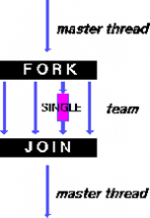 omp_single.png omp_single.png