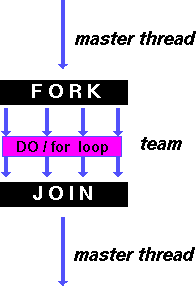 omp_for.png omp_for.png