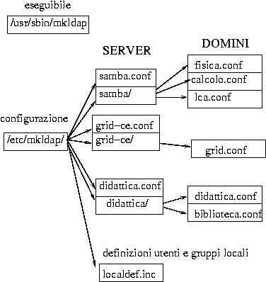 mkldap_files.png mkldap_files.png