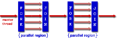 omp_exec_model.png omp_exec_model.png