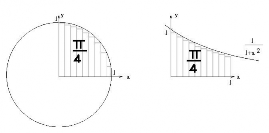 pigreco2.png pigreco2.png