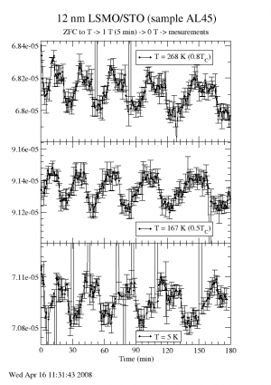  Time dependence of magnetic moment measured in zero field