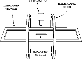 ISR setup