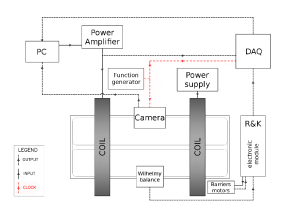 Electrical connections