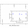 fitparam_multilayer_bologna_a.png