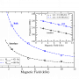 fitparam_multilayer_bologna_a0.png